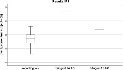 First Language Attrition and Dominance: Same Same or Different?